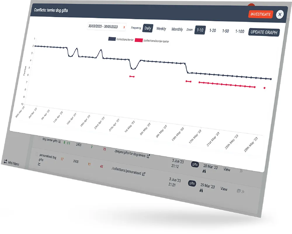 2 - Keyword Cannibalisation Detection and Analysis