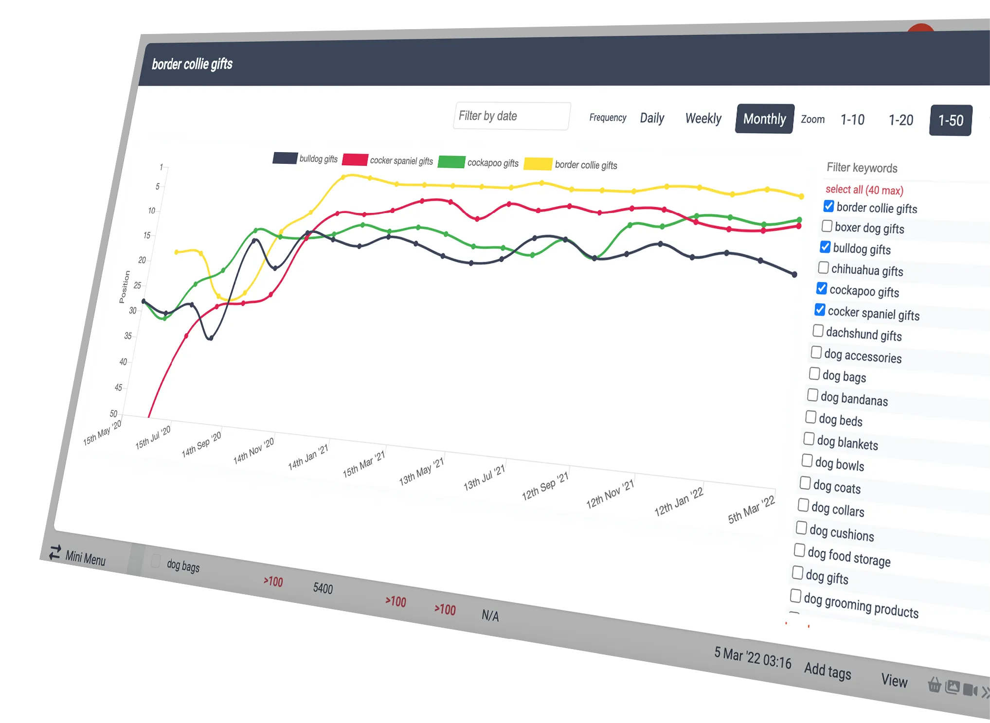 Rank Tracking