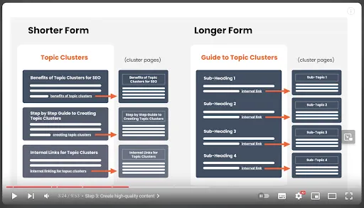 examples of different types of pillar pages