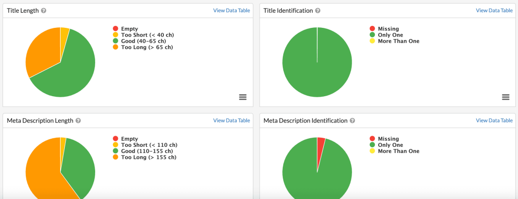 On-Page Data