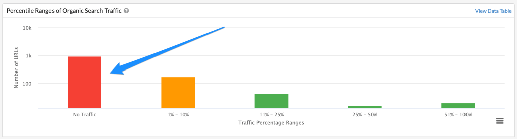 Sitebulb - Search Traffic