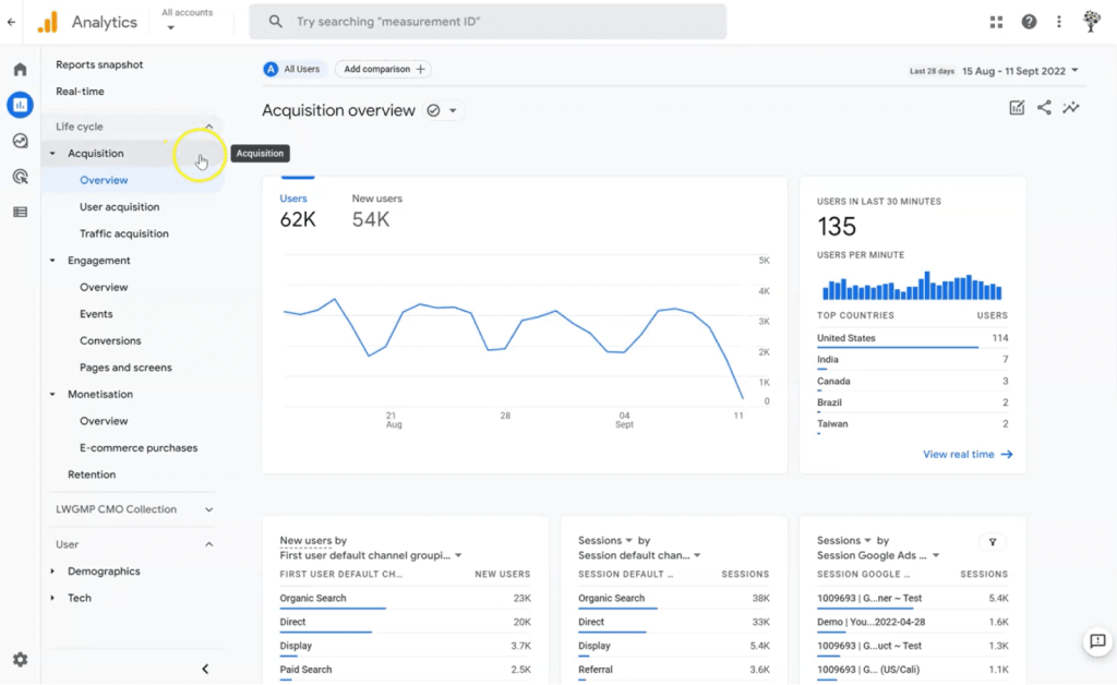 GA4 User Acquisition Overview Report