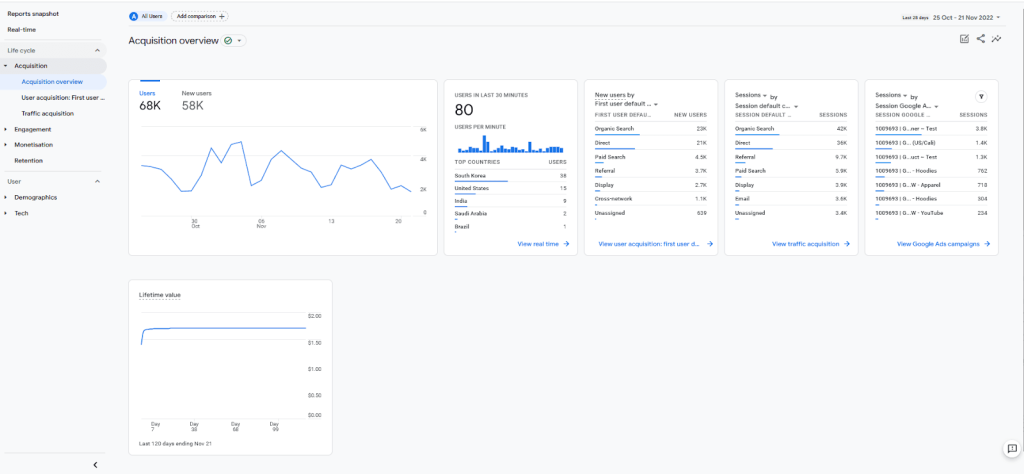 Custom Report Overview