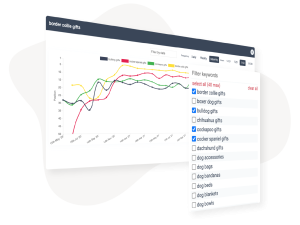 Google Organic and Local Rankings