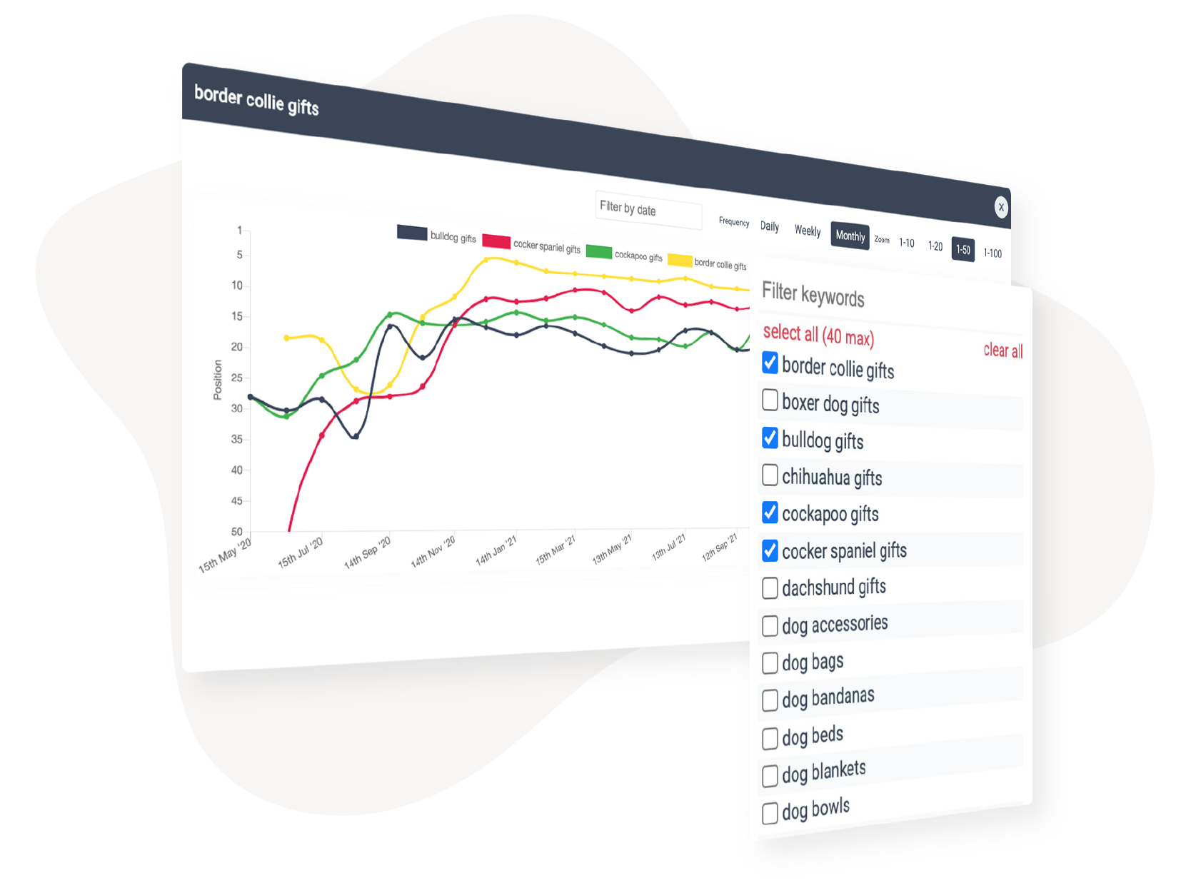 Google Organic and Local Rankings