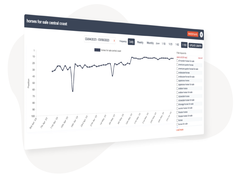 The Best Moz Alternative RankCaddy