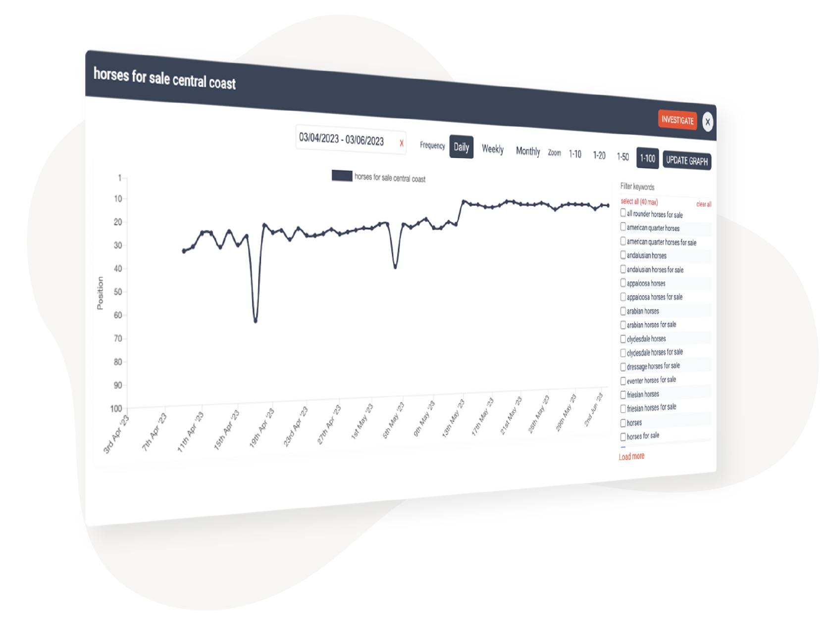 Why choose RankCaddy