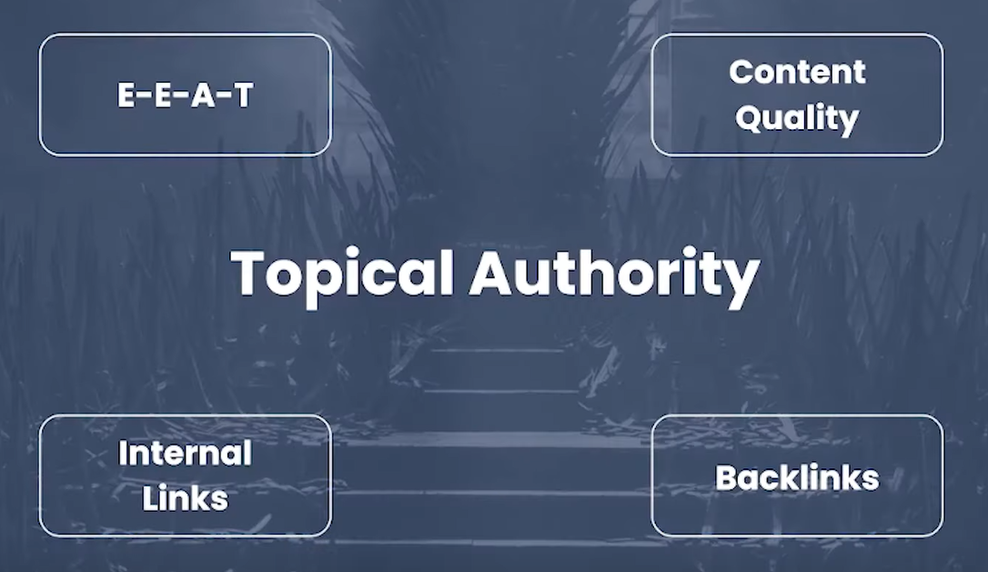 The four elements of building topical authority