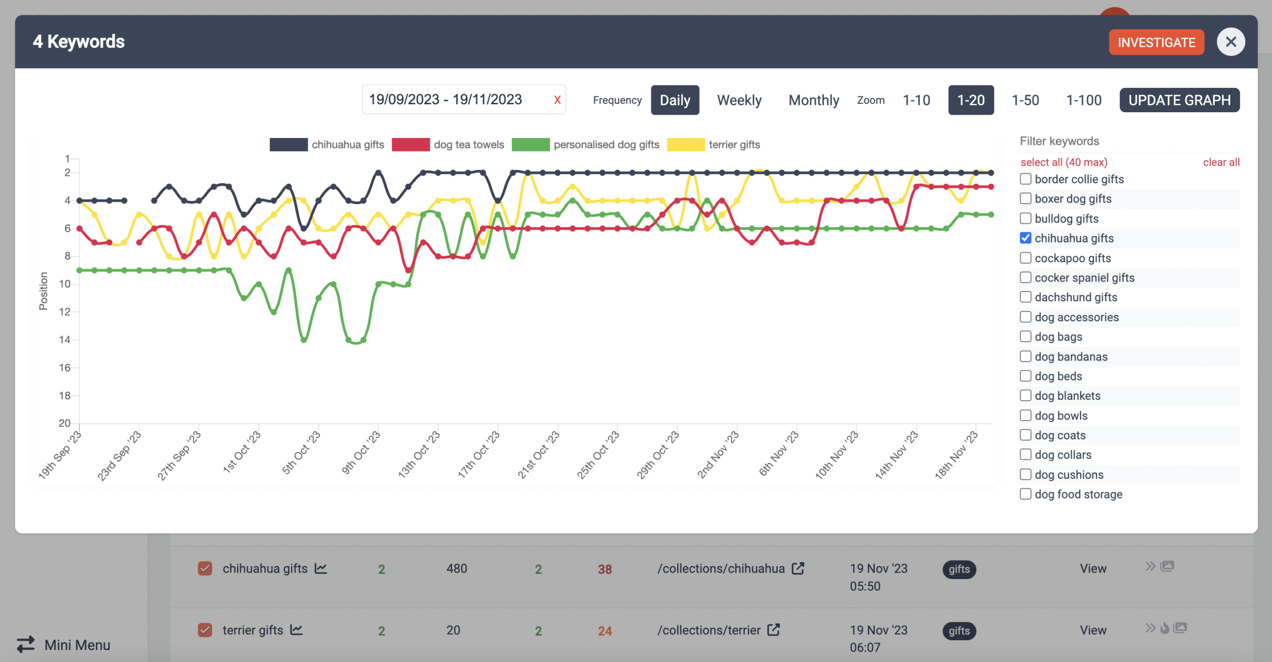 Rank Tracking Graph